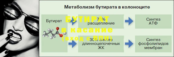 бутират Горнозаводск